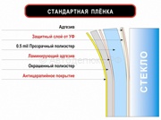 тонировочные плёнки