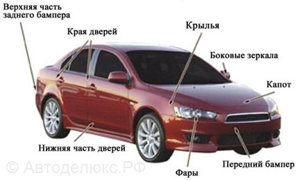 Основные участки для защиты антигравийной пленкой Основные участки для защиты антигравийной пленкой